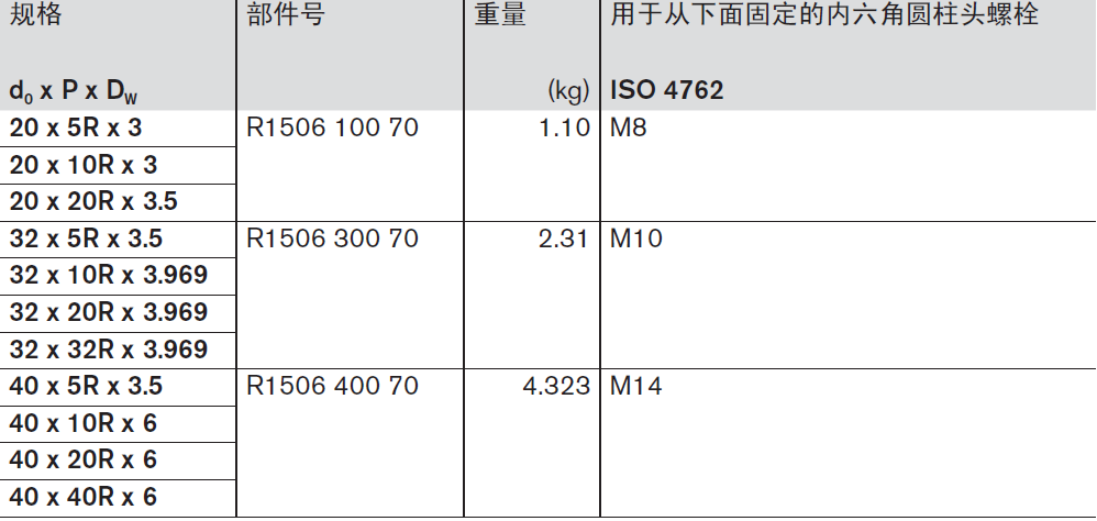 滾珠螺桿-螺母座MGA-Z規格1.png