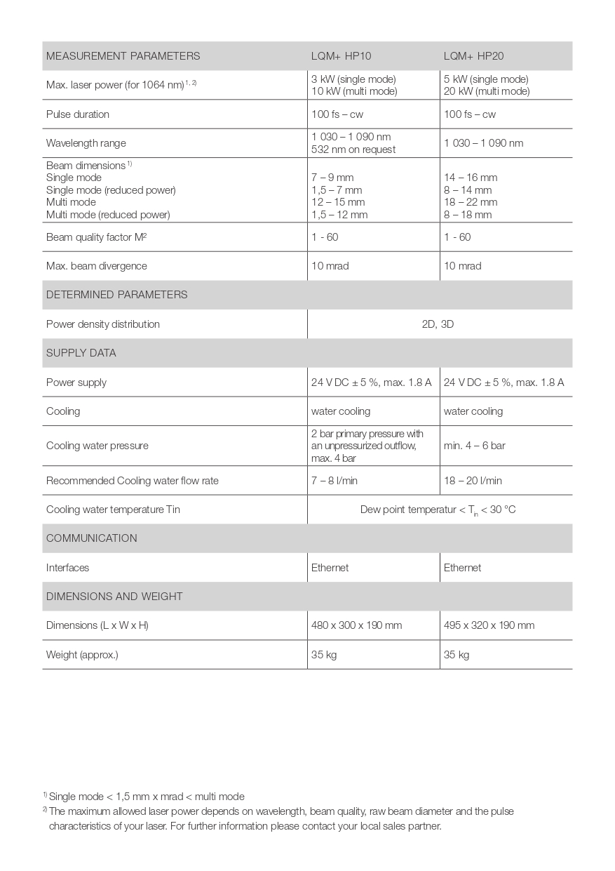 lqm__en_v7_web_page-0003.jpg